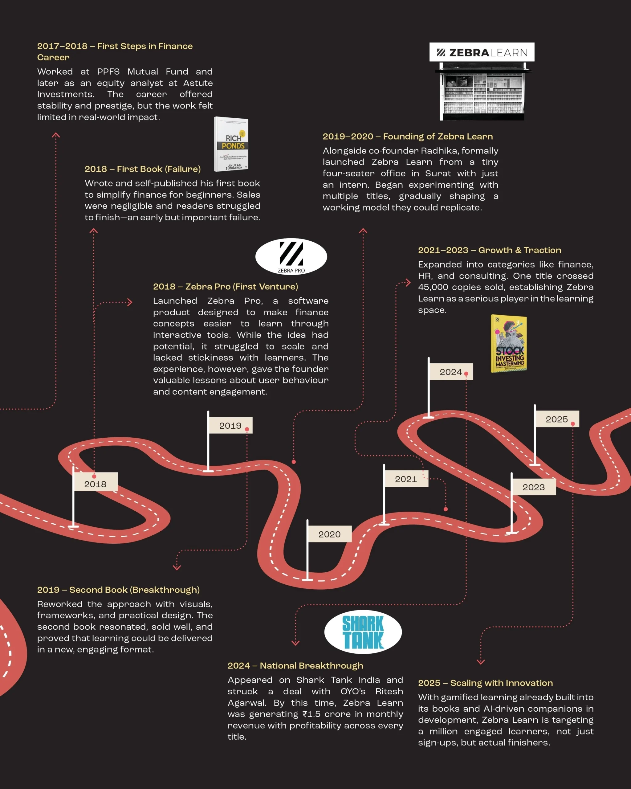 Zebralearn_v1 (1) - converted_pages-to-jpg-0010 (1)